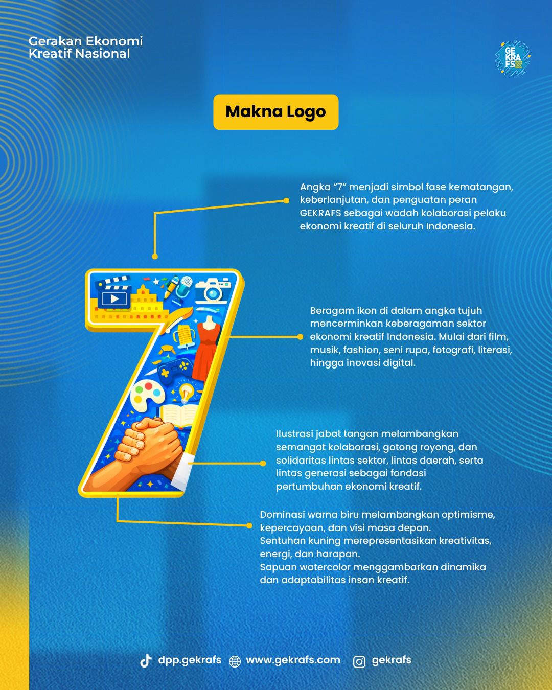 Logo HUT ke-7 Gekrafs. HUT ke-7 GEKRAFS menegaskan komitmen ekonomi kreatif tumbuh melalui kolaborasi, inovasi, dan dampak nyata bagi bangsa. /Gekrafs